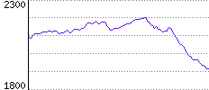 Rating History