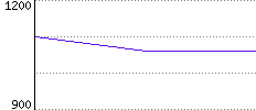 Rating History