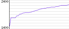 Rating History