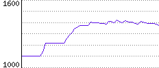 Rating History