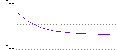 Rating History