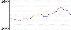 Rating History