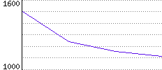 Rating History