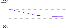 Rating History