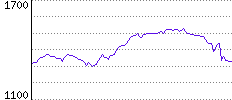 Rating History