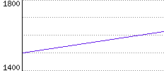 Rating History