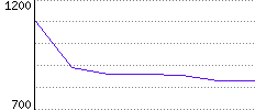 Rating History