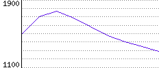 Rating History