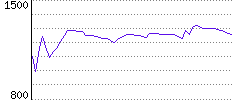 Rating History