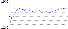 Rating History