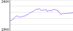 Rating History