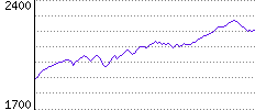 Rating History