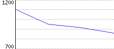 Rating History