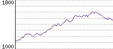 Rating History