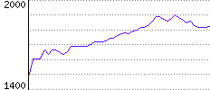 Rating History