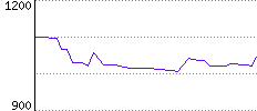 Rating History