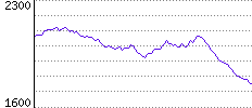 Rating History