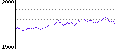 Rating History