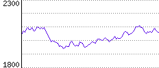 Rating History