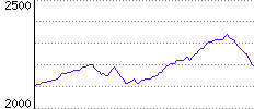 Rating History