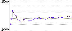 Rating History