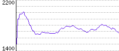 Rating History