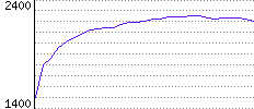 Rating History