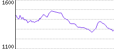 Rating History