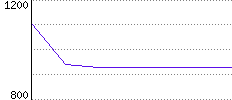 Rating History