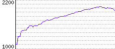 Rating History