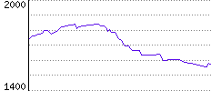 Rating History