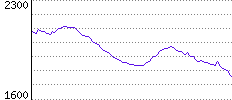 Rating History