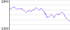 Rating History