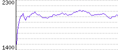 Rating History