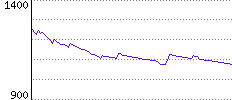 Rating History