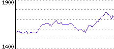 Rating History