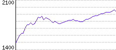 Rating History