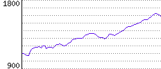 Rating History