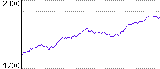 Rating History