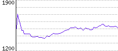 Rating History