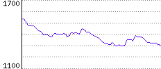 Rating History