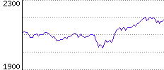 Rating History