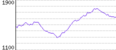 Rating History