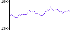 Rating History