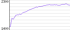 Rating History