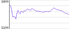 Rating History