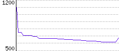 Rating History