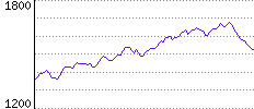 Rating History