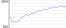 Rating History