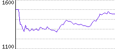 Rating History